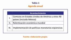 Año bisiesto, año siniestro