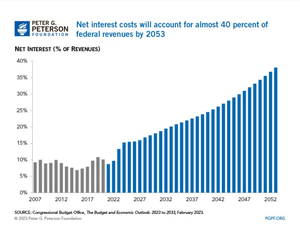 La mayor burbuja de la historia está a punto de estallar (2024-2025).