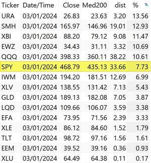 Análisis técnico: Perfilando el año electoral.