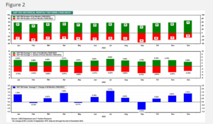 Análisis técnico: Perfilando el año electoral.