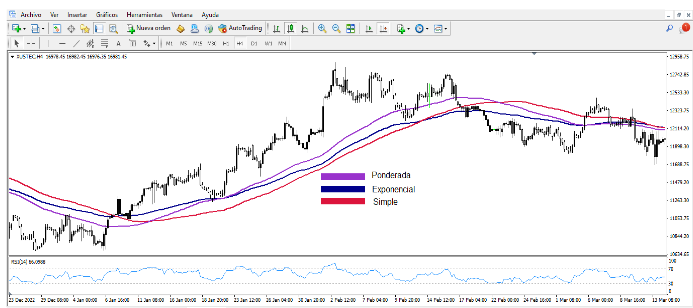 Interpretación y uso de la media móvil exponencial (EMA) en el trading Interpretación y uso de la media móvil exponencial (EMA) en el trading