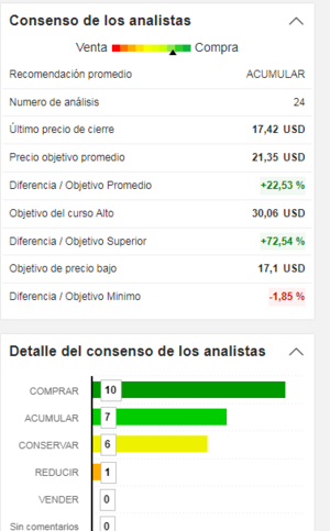 Oro, mineras de oro y sistemas
