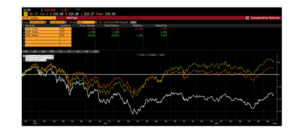 ¿Es buen momento para incorporar Small & Mid Caps a las carteras?