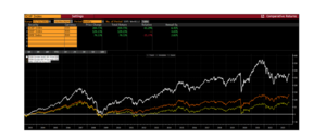 ¿Es buen momento para incorporar Small & Mid Caps a las carteras?