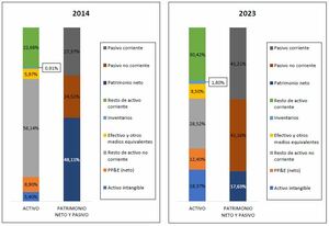 Análisis Apple (AAPL) 2014-2023