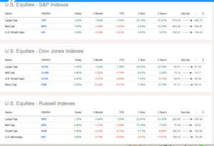 Análisis bursátil y técnico: Semana 22-26 Enero (II parte)