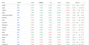 Análisis bursátil y técnico: Semana 22-26 Enero (II parte)