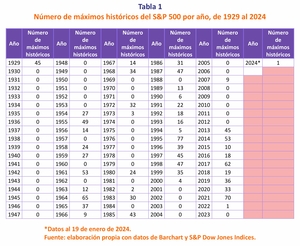 ¿Un nuevo amanecer?