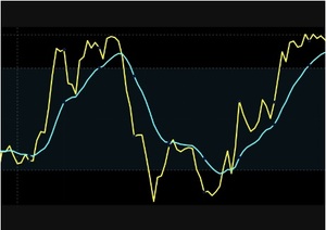 Guía completa del indicador Williams %R