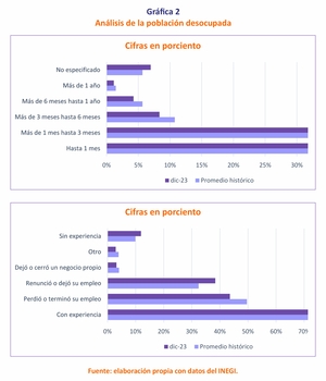 Un empleo no tan pleno