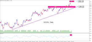 Día de resultados: Microsoft y Google no logran sorprender