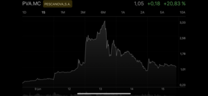 El pescanovazo de Ezentis.