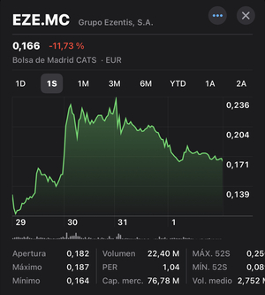 El pescanovazo de Ezentis.