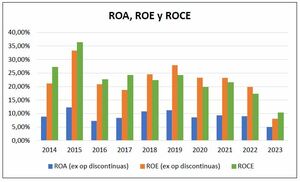 Análisis Emerson Electric (EMR) 2014-2023