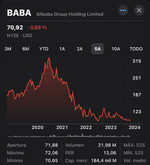 El peligro de las modas. Keck Seng