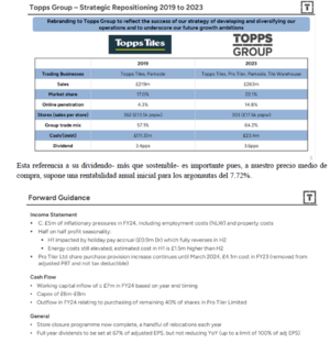Carta del ARGOS- Febrero 2024