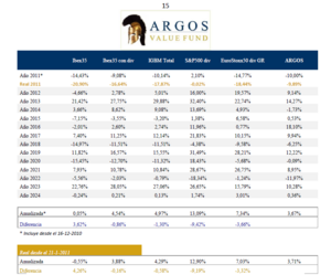 Carta del ARGOS- Febrero 2024