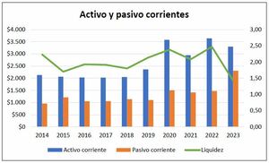 Análisis Hormel Foods (HRL) 2014-2023