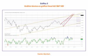 ¿Osadía o templanza?