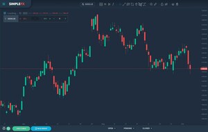 CFD: Definición y trading | Guía básica para principiantes