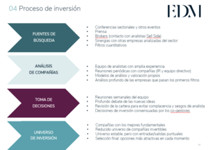 EDM Strategy. Su mejor activo: los gestores y su escuela.