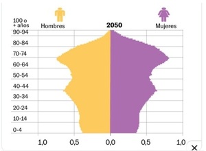 ¿Cómo empezar a invertir desde cero? | Guía completa.
