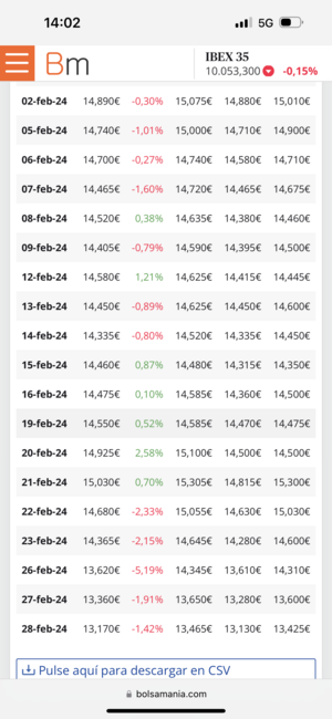 El momentum de Enagás y Grifols.
