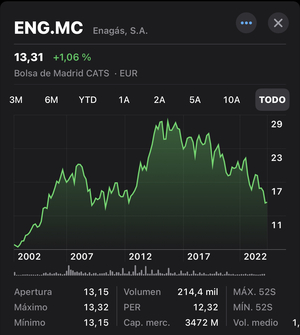 El momentum de Enagás y Grifols.