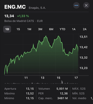 El momentum de Enagás y Grifols.