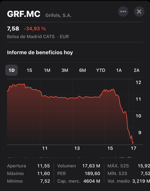 El momentum de Enagás y Grifols.