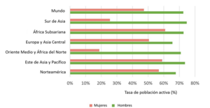 Los ODS en el punto de mira: mejorando la igualdad de género