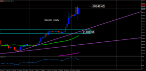 Bitcoin: La volatilidad se toma el mercado