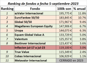 Reto “Activos vs Pasivos”. T = 6,5 años.