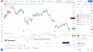 Indicador de acumulación y distribución en trading