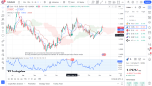 Indicador Ichimoku