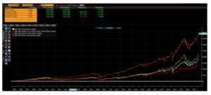 Comprar las compañías más baratas no funciona, por Javier Galán