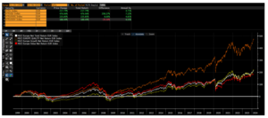 Comprar las compañías más baratas no funciona, por Javier Galán