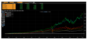 Comprar las compañías más baratas no funciona, por Javier Galán