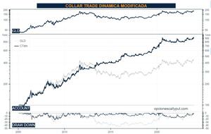 ¿El oro es una inversión?