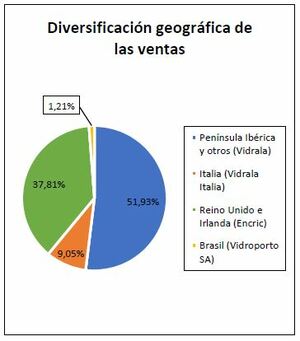 Análisis Vidrala (VID) 2014-2023