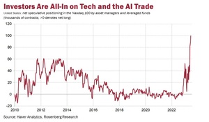 ¿Es posible un crash a la vista en el sector de la Inteligencia Artificial?