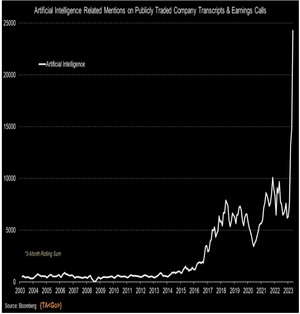 ¿Es posible un crash a la vista en el sector de la Inteligencia Artificial?