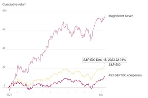 ¿Es posible un crash a la vista en el sector de la Inteligencia Artificial?