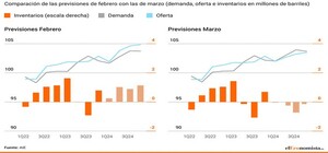 La descarada manipulación del mercado del petróleo por parte de la IEA.
