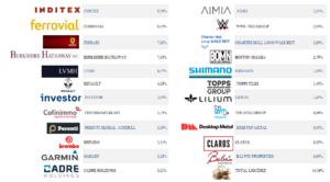 Carta del ARGOS- Marzo 2024