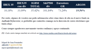 Carta del ARGOS- Marzo 2024