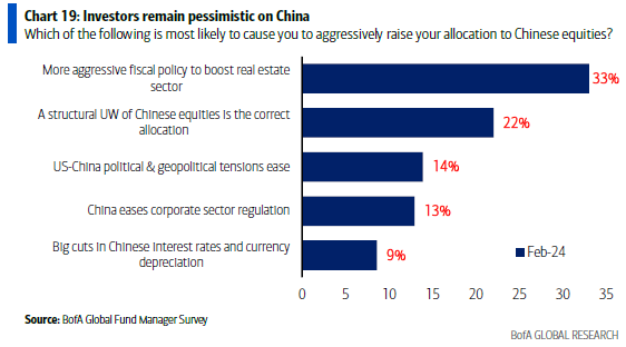 A Bank of America felmérése a kínai vállalatokat ösztönző tényezőkről.





