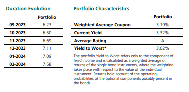 Eurizon Fund - Bond Aggregate RMB Class R EUR Acc alap főbb mutatói: