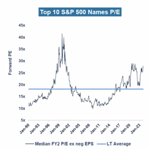 Catetos financieros a la vista