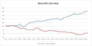 Análisis técnico y bursátil: Semana 25-28 de Marzo 2024. Del dicho al hecho hay un trecho